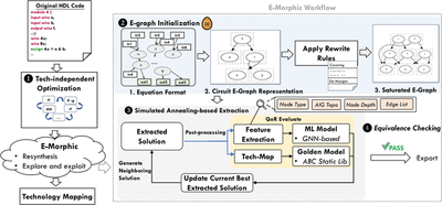Overview of E-morphic