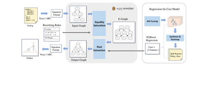 Overview of E-Syn