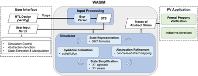 wasim framework